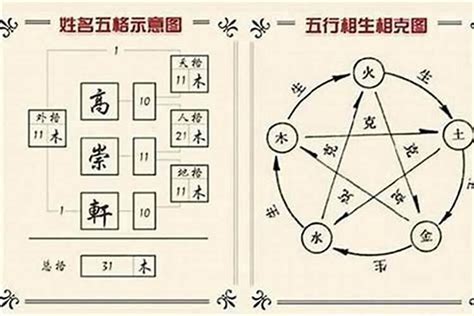 姓名學五行|姓名五格測試